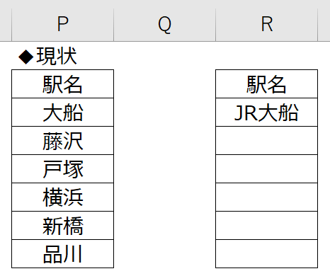 すべてのセルの先頭に 一括で同じ文字を挿入する方法 先頭に入力したい文字 Excel初心者向け