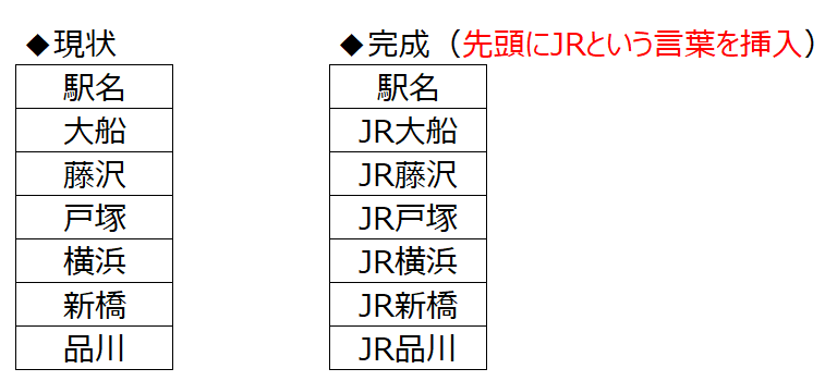 すべてのセルの先頭に 一括で同じ文字を挿入する方法 先頭に入力したい文字 Excel初心者向け